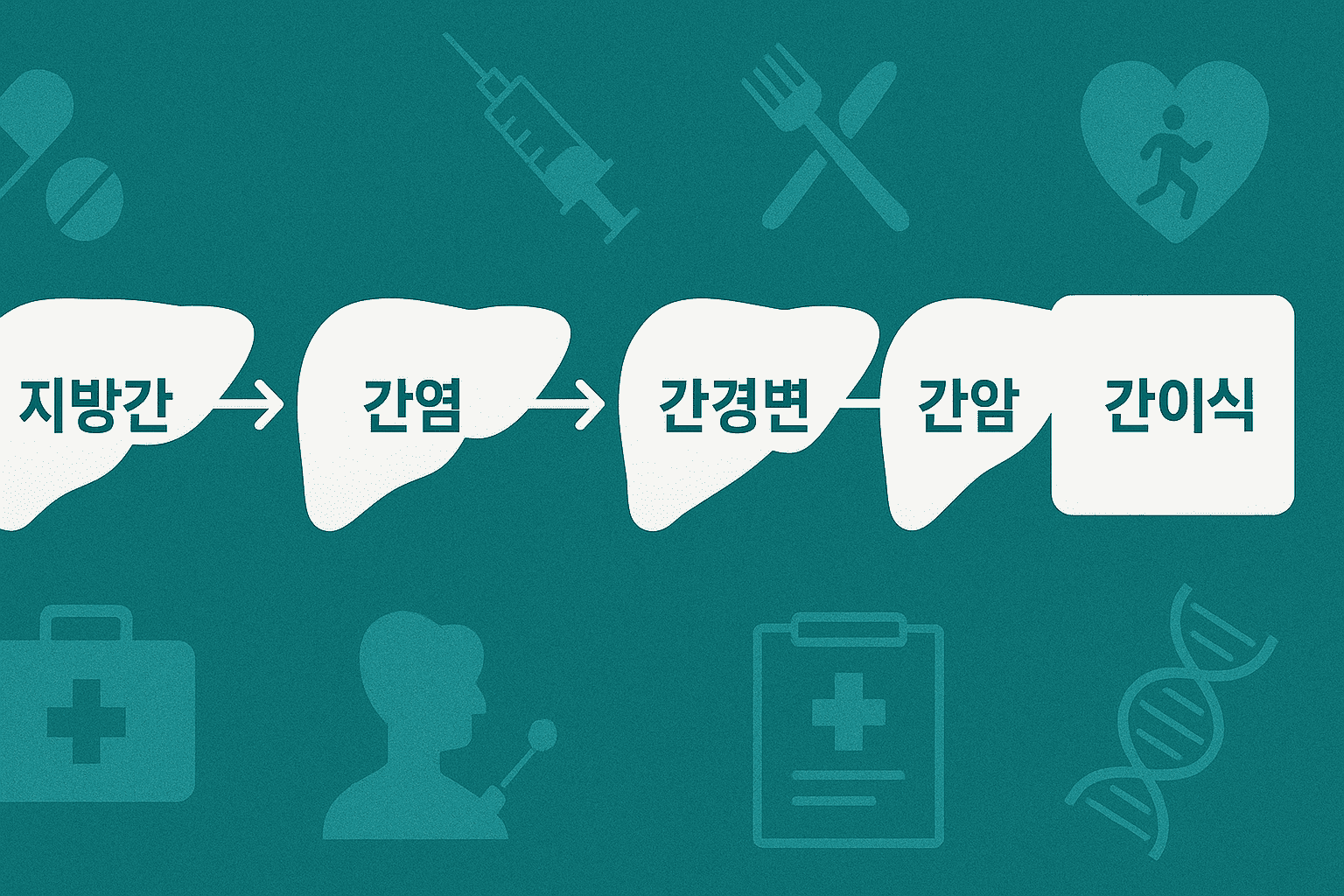 간질환단계와 치료법 배경 이미지