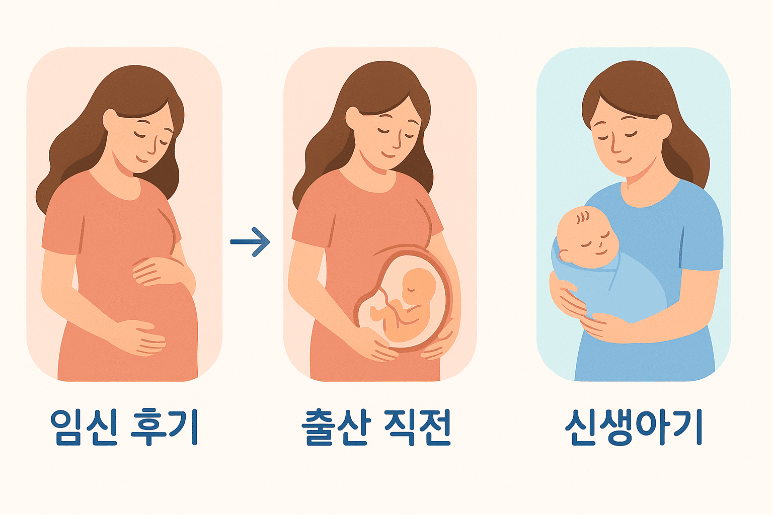 임신 후기에서 출산 직전, 신생아기까지 이미지